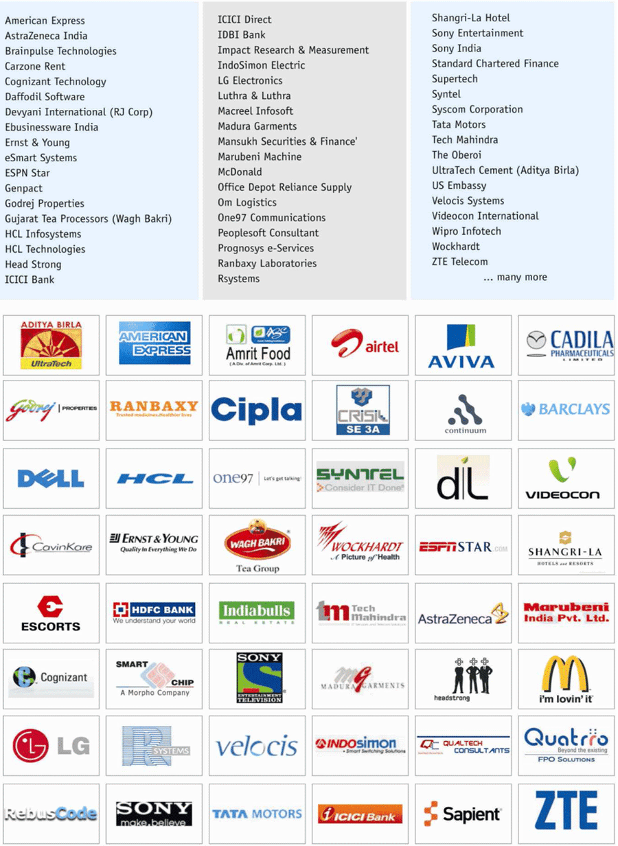 Institute of Management & Research Placement Institute of Management & Research Placement