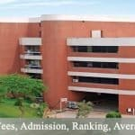 International Management Institute IMI Delhi Campus